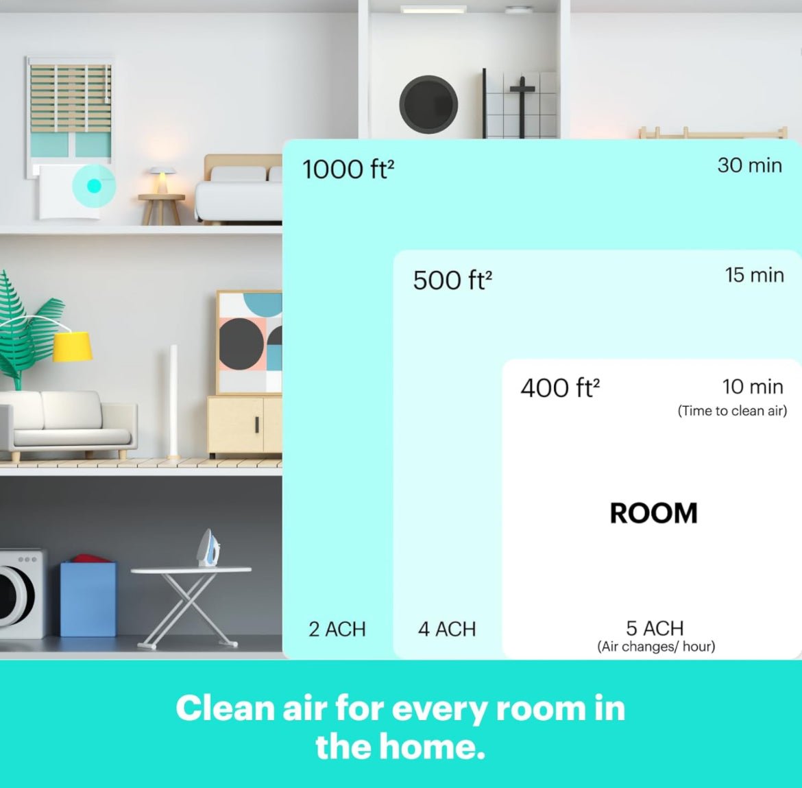 Mila Air Purifier for Large Rooms — 1,000 sq ft | H12 HEPA | Smart Wi-Fi Auto Mode