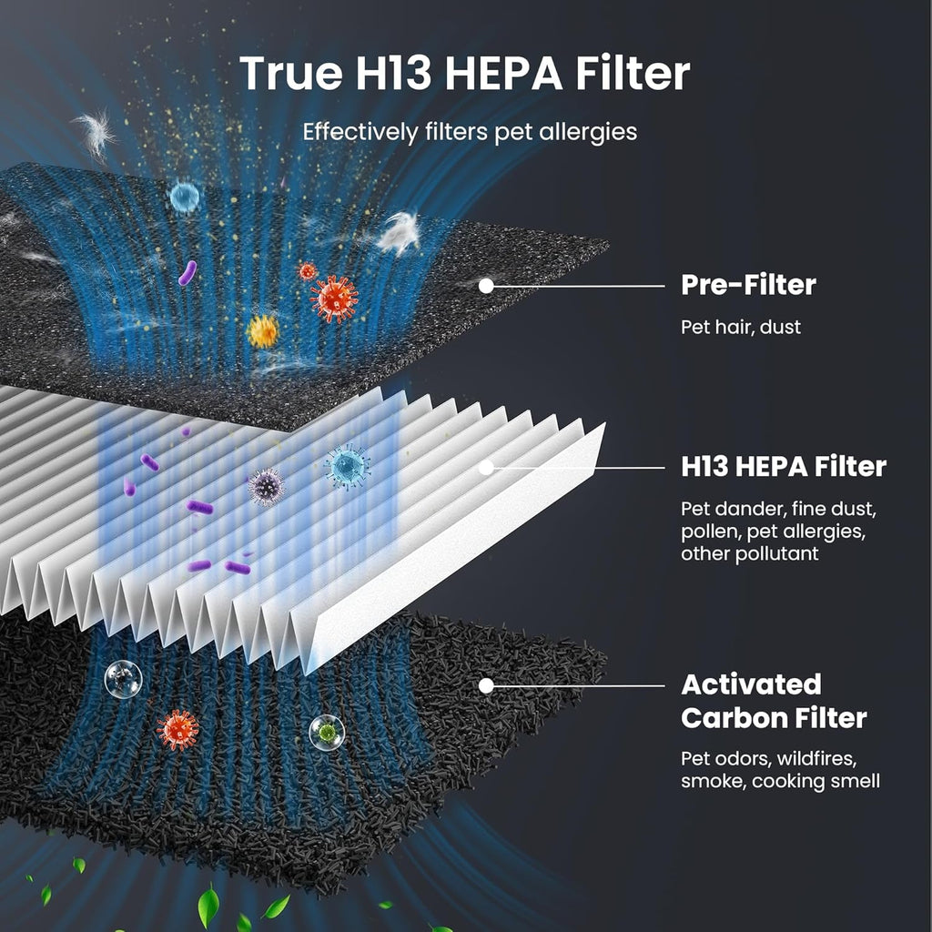 HEAPETS Pet Air Purifier with HEPA Filter Odor Control for Dogs & Cats
